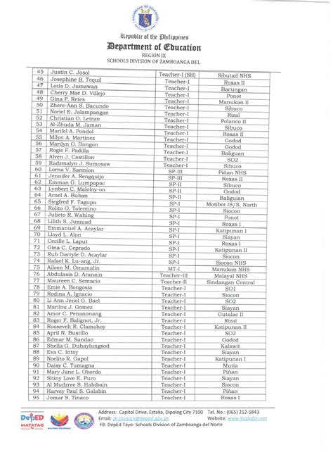 DepEd ZN Personnel and Payroll Section .